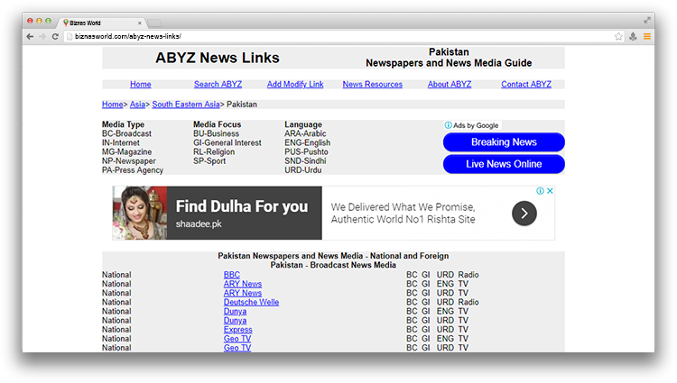 ABYZ News Links