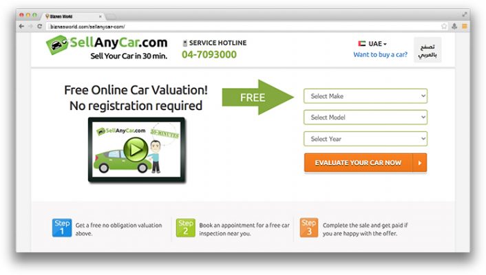 SellAnyCar.Com